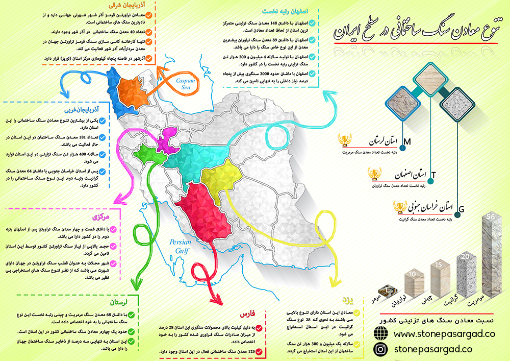 تنوع معادن سنگ ساختمانی